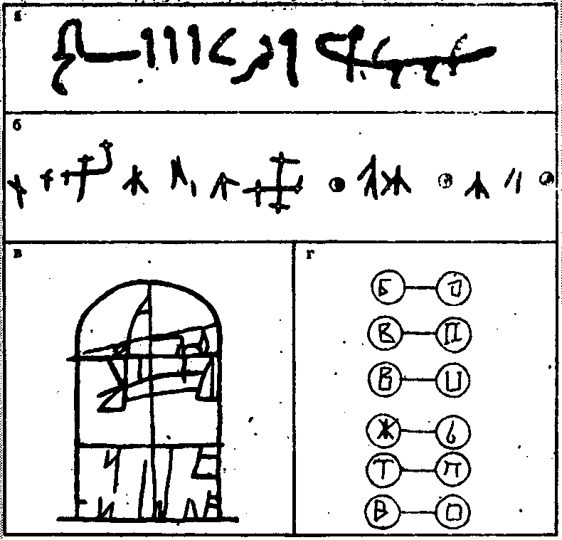 Нерасшифрованные дохристианские русские надписи и знаки а) — надпись, воспроизведённая Ибн-эль-Недимом; б) — алекановская надпись, найденная В.А. Городцовым под Рязанью; в) — надпись, найденная Д. Самоквасовым под Черниговом; г) — кирилловские буквы и загадочные знаки на дрогичинских свинцовых пломбах, найденных на Западном Буге (лицевая и оборотная стороны)